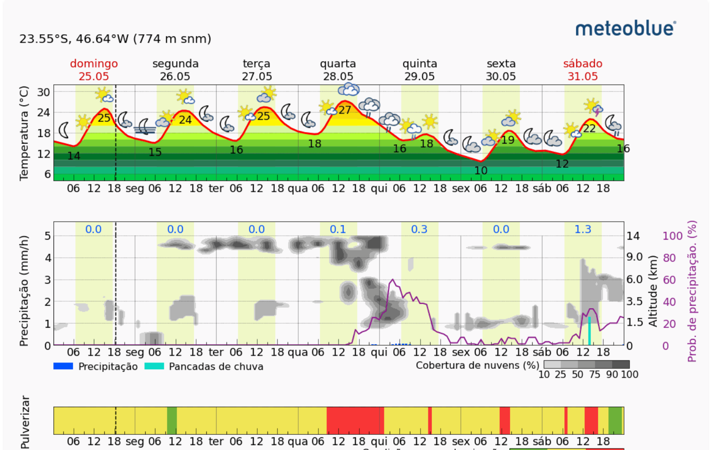 ClimaBlue_Brasil