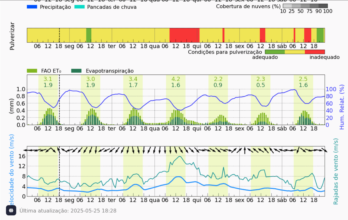 ClimaBlue_Brasil
