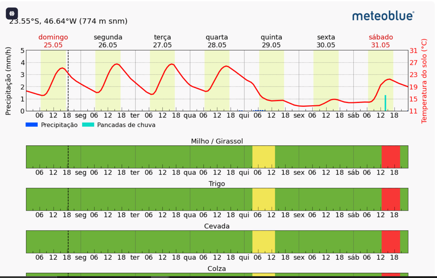 ClimaBlue_Brasil