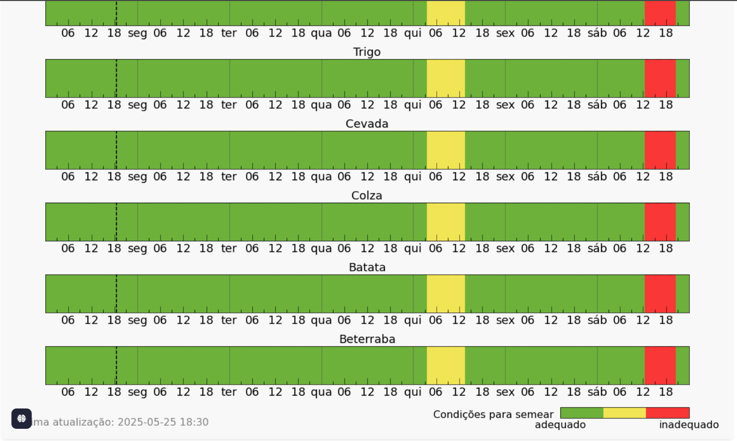 ClimaBlue_Brasil