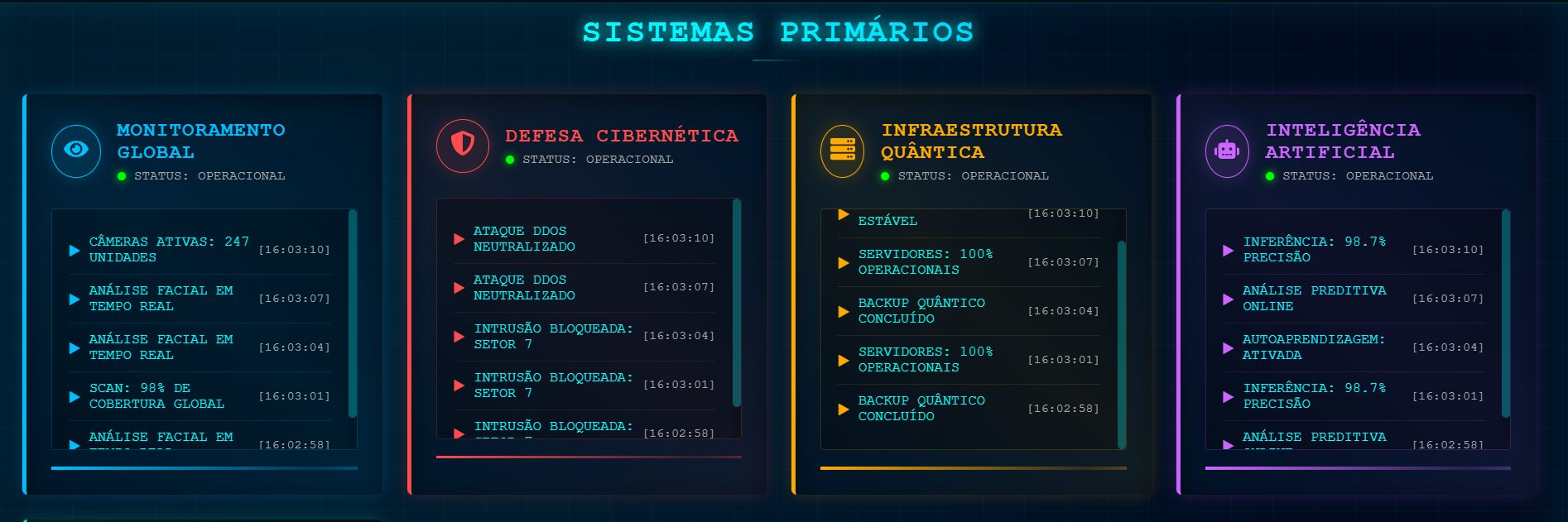 NeoCore_Systems