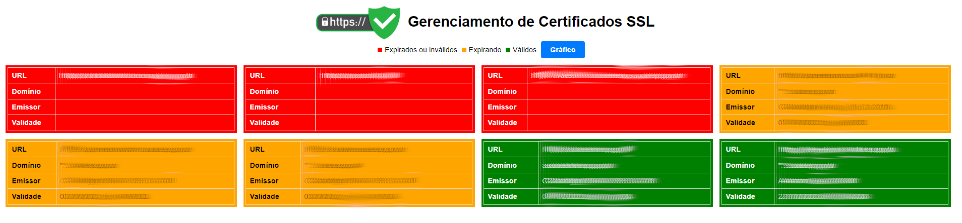 Certificado SSL Checker