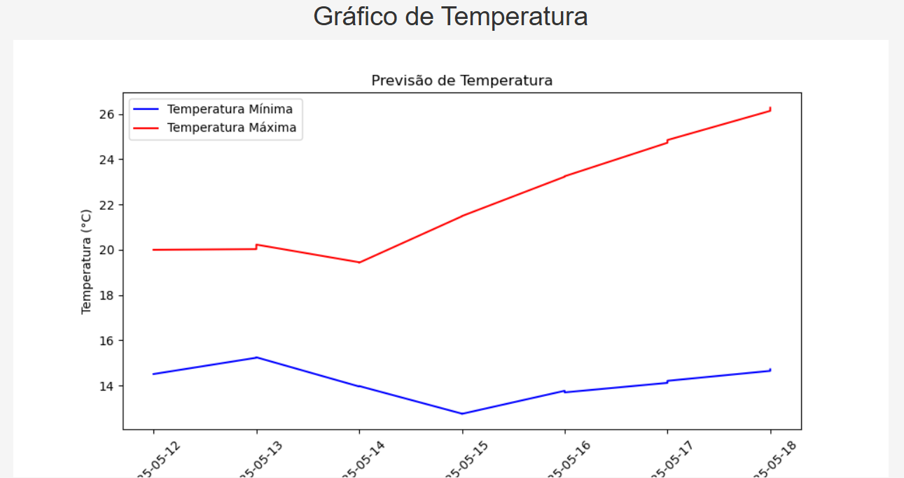 Weather App