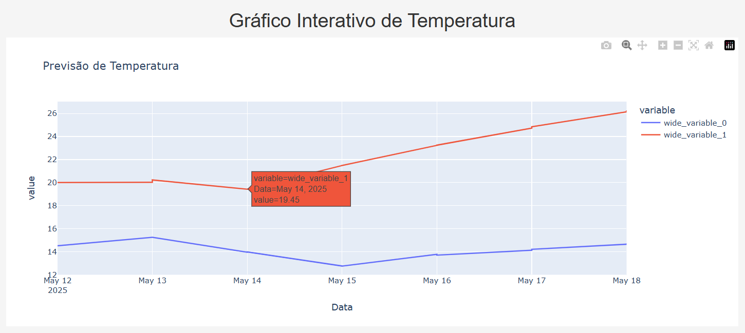 Weather App