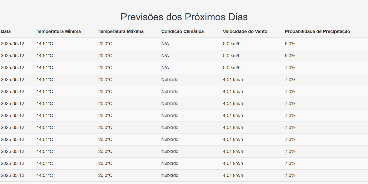 Weather App